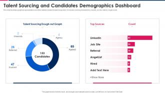Talent Sourcing And Candidates Demographics Dashboard