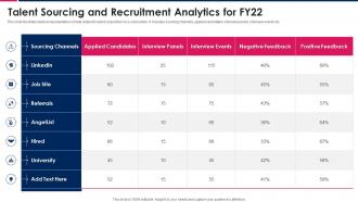 Talent Sourcing And Recruitment Analytics For Fy22
