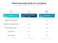 Talent sourcing goals of a company