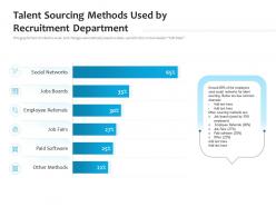 Talent sourcing methods used by recruitment department