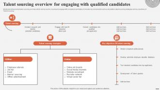Talent Sourcing Overview For Engaging With Qualified Complete Guide For Talent Acquisition