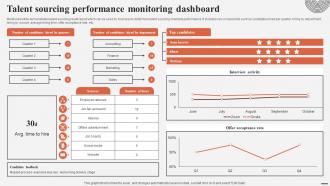 Talent Sourcing Performance Monitoring Dashboard Complete Guide For Talent Acquisition