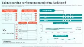 Talent Sourcing Performance Monitoring Dashboard Comprehensive Guide For Talent Sourcing