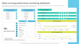 Talent Sourcing Performance Monitoring Dashboard Talent Search Techniques For Attracting Passive