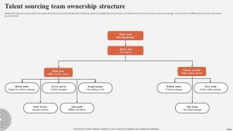 Talent Sourcing Team Ownership Structure Complete Guide For Talent Acquisition