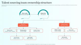 Talent Sourcing Team Ownership Structure Comprehensive Guide For Talent Sourcing