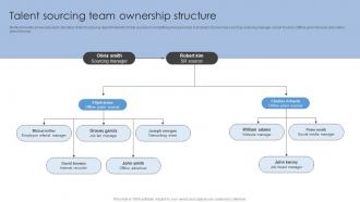 Talent Sourcing Team Ownership Structure Sourcing Strategies To Attract Potential Candidates