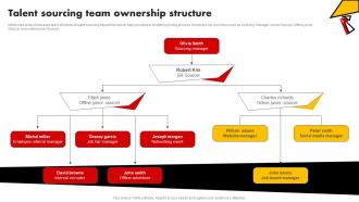 Talent Sourcing Team Ownership Structure Talent Pooling Tactics To Engage Global Workforce