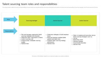Talent Sourcing Team Roles And Responsibilities Talent Search Techniques For Attracting Passive