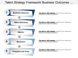 Talent strategy framework business outcomes behaviours programs and tools