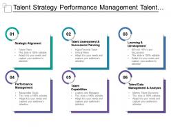 Talent Strategy Performance Management Talent Capabilities