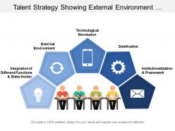 Talent strategy showing external environment ratification institutionalization