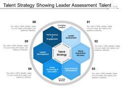 Talent strategy showing leader assessment talent acquisition advisory