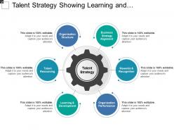 Talent strategy showing learning and development organization performance