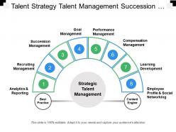 Talent strategy talent management succession management learning development