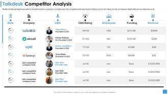 Talkdesk competitor analysis talkdesk funding elevator ppt model ideas