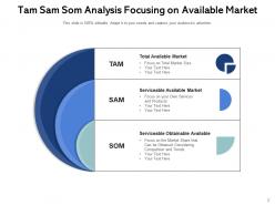 Tam Sam Analysis Target Marketing Consumer Evaluation Market Ecommerce