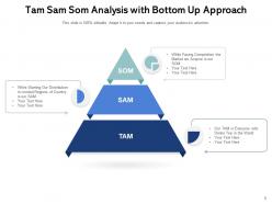 Tam Sam Analysis Target Marketing Consumer Evaluation Market Ecommerce