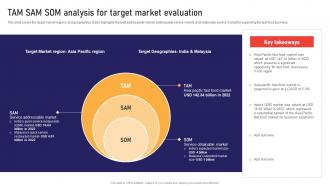 TAM SAM SOM Analysis For Target Market Global Business Strategies Strategy SS V