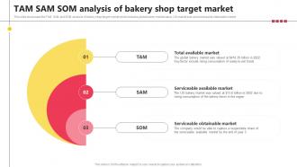 Tam Sam Som Analysis Of Bakery Shop Target Market Bake Shop Business BP SS