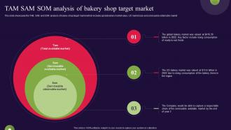 TAM SAM SOM Analysis Of Bakery Shop Target Market Bread Bakery Business Plan BP SS