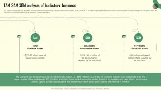 Tam Sam Som Analysis Of Book Store Business Book Store Business Plan BP SS