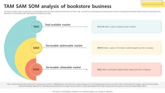 TAM SAM SOM Analysis Of Bookselling Business Plan BP SS