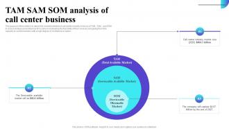 TAM SAM SOM Analysis Of Call Center Business Inbound Call Center Business Plan BP SS