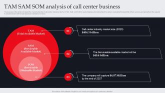 Tam Sam Som Analysis Of Call Center Business It And Tech Support Business Plan BP SS