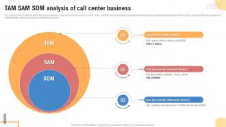 Tam Sam Som Analysis Of Call Center Business Support Center Business Plan BP SS