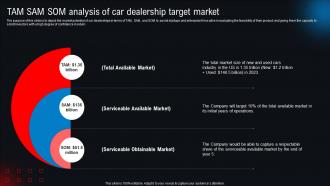 TAM SAM SOM Analysis Of Car Dealership Target Market New And Used Car Dealership BP SS