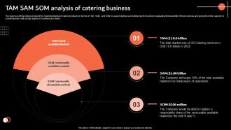 Tam Sam Som Analysis Of Catering Business Catering Services Business Plan BP SS