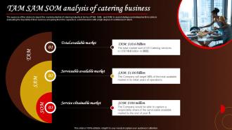 TAM SAM SOM Analysis Of Catering Business Food Catering Business Plan BP SS