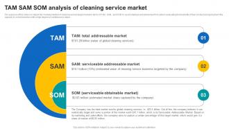Tam Sam SOM Analysis Of Cleaning Service Market Janitorial Service Business Plan BP SS