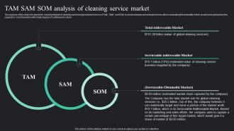 Tam Sam Som Analysis Of Cleaning Service On Demand Cleaning Services Business Plan BP SS