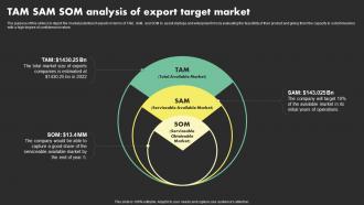 Tam Sam Som Analysis Of Export Target Market Overseas Sales Business Plan BP SS