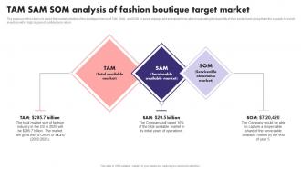 Tam Sam SOM Analysis Of Fashion Boutique Target Market Fashion Boutique Business Plan BP SS
