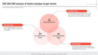 Tam Sam Som Analysis Of Fashion Boutique Target Market Mens Clothing Boutique BP SS