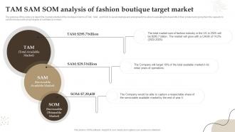 Tam Sam Som Analysis Of Fashion Boutique Target Market Retail Boutique Business Plan BP SS