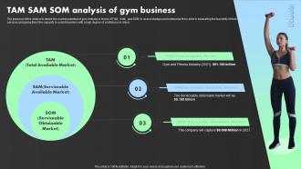 Tam Sam Som Analysis Of Gym Business Crossfit Gym Business Plan BP SS