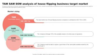 Tam Sam Som Analysis Of House Flipping Business Property Flipping Business Plan BP SS