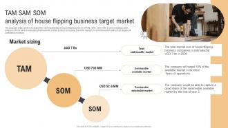 Tam Sam SOM Analysis Of House Flipping Business Target Market Real Estate Renovation BP SS