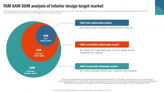 TAM SAM SOM Analysis Of Interior Design Retail Interior Design Business Plan BP SS