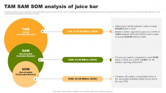 TAM SAM SOM Analysis Of Juice Bar Organic Juice Bar Franchise BP SS