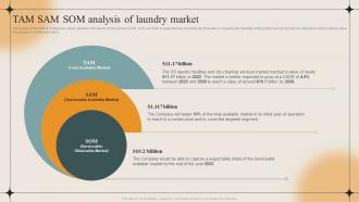TAM SAM SOM Analysis Of Laundry Market Laundry Business Plan BP SS