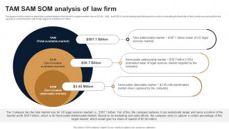 Tam Sam SOM Analysis Of Law Firm Legal Firm Business Plan BP SS