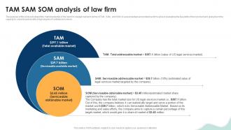 Tam Sam Som Analysis Of Law Firm Legal Services Business Plan BP SS