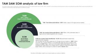 Tam Sam SOM Analysis Of Law Firm Start Up Law Office Business Plan BP SS
