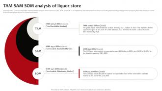Tam Sam Som Analysis Of Liquor Store Neighborhood Liquor Store BP SS