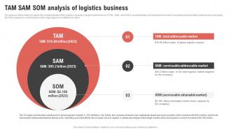 Tam Sam Som Analysis Of Logistics Business Logistics Center Business Plan BP SS